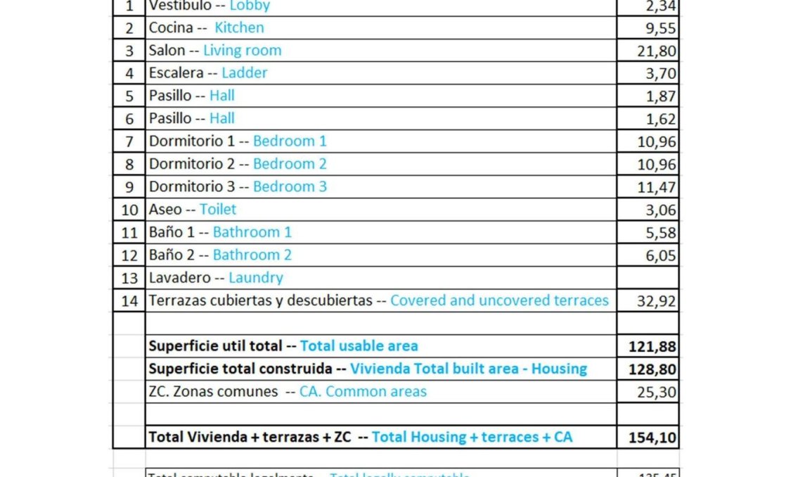 New Build - Penthouse -
Relleu - pueblo